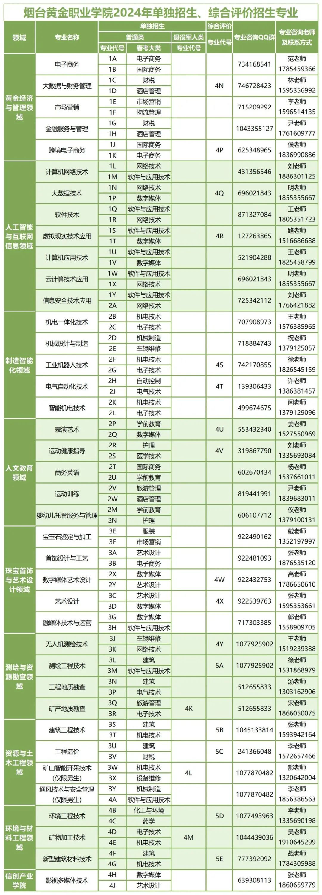 山东44所高职院校单招综招考试形式、录取规则